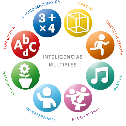 Icono inteligencias multiples